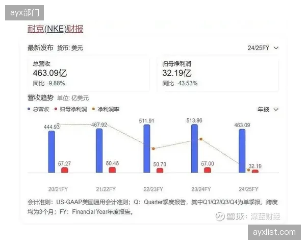 创始人IP的全球化叙事，正成为中国体育品牌区别于耐克、阿迪达斯等巨头的差异化竞争起点